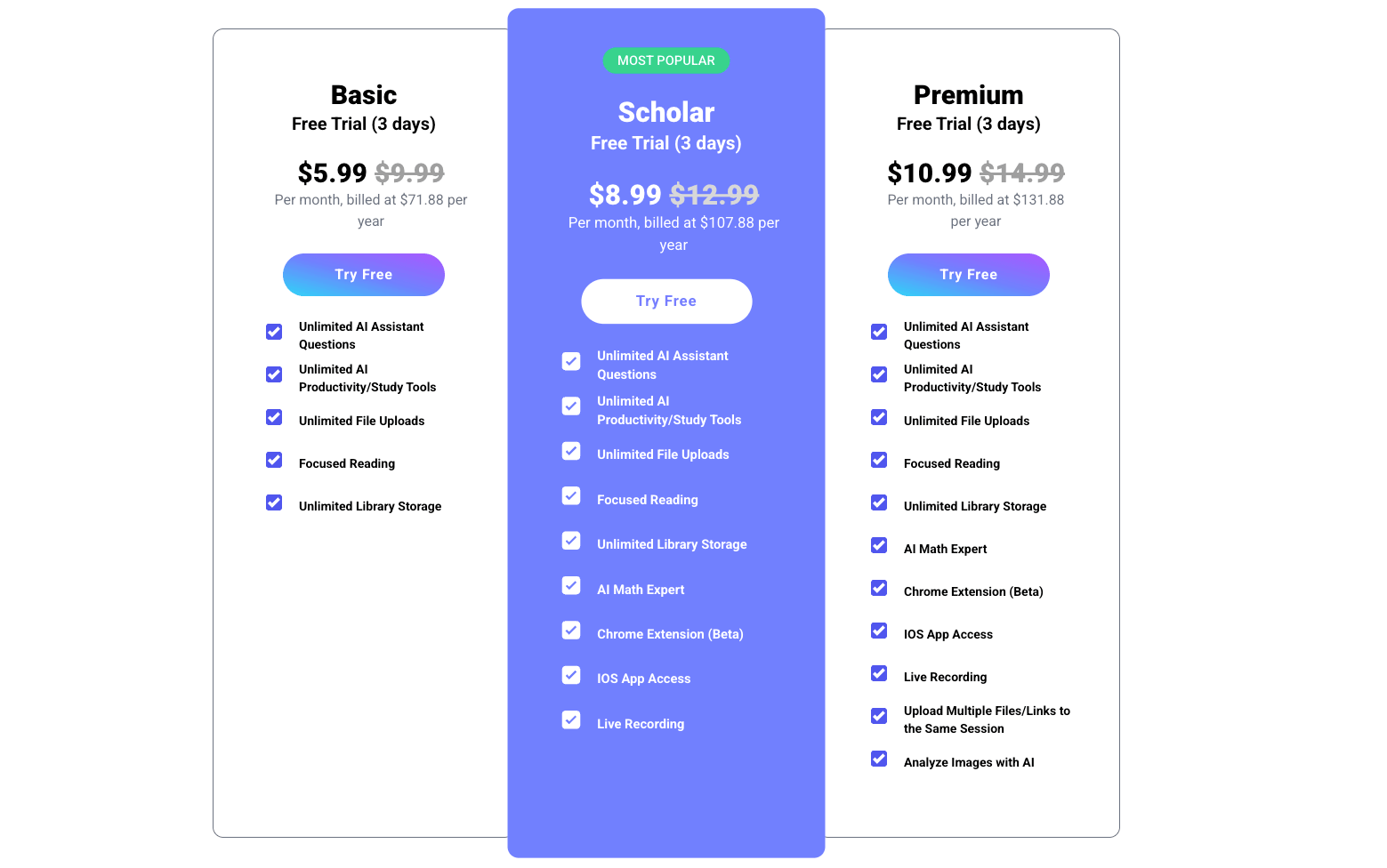 Mindgrasp AI's price Strategy
