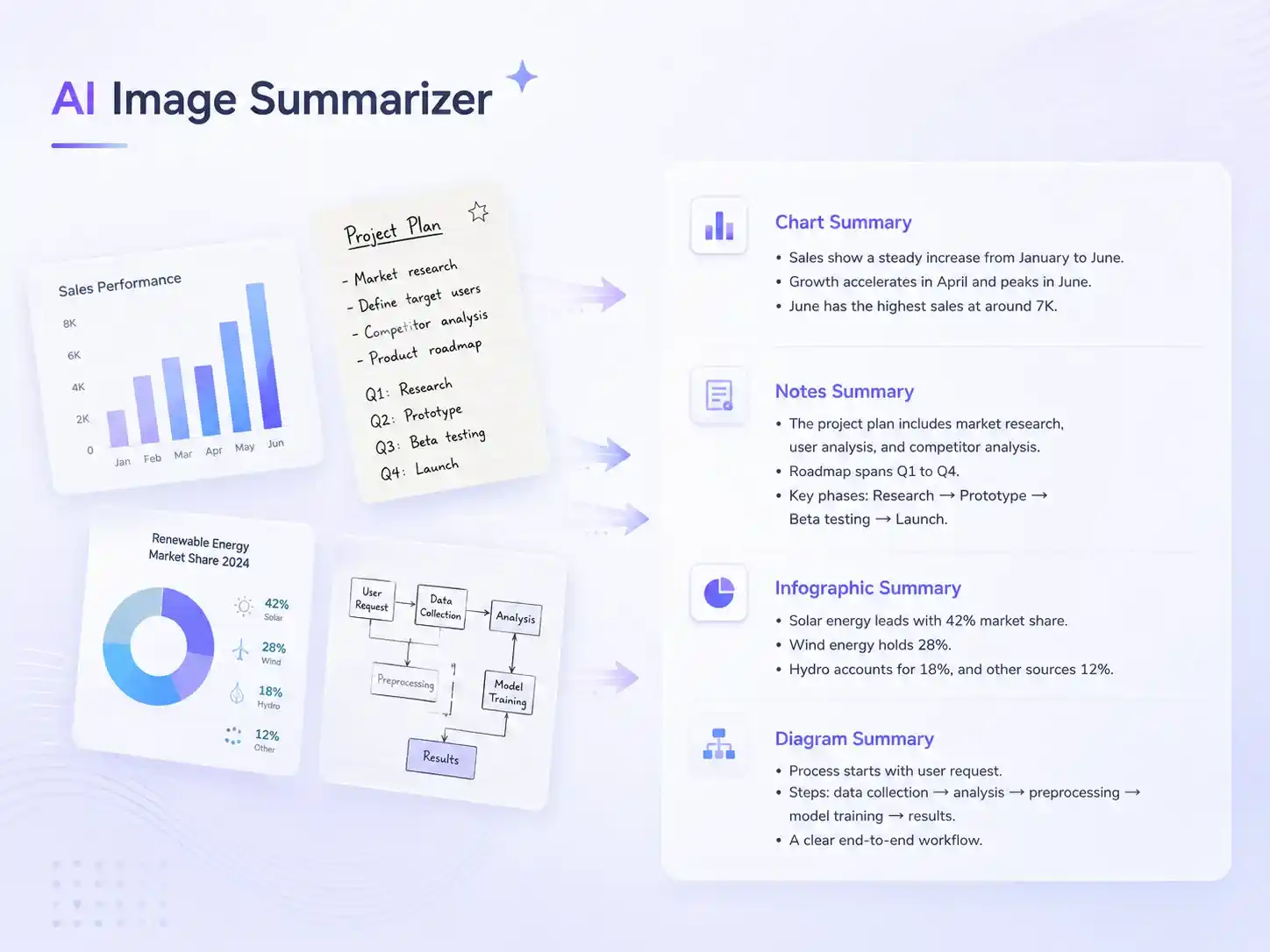 Accurately Analyze and Summarize Any Type of Image
