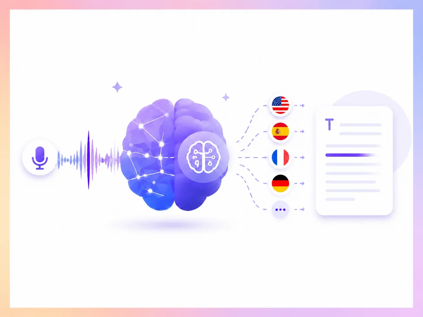Step 2 - Convert audio to text