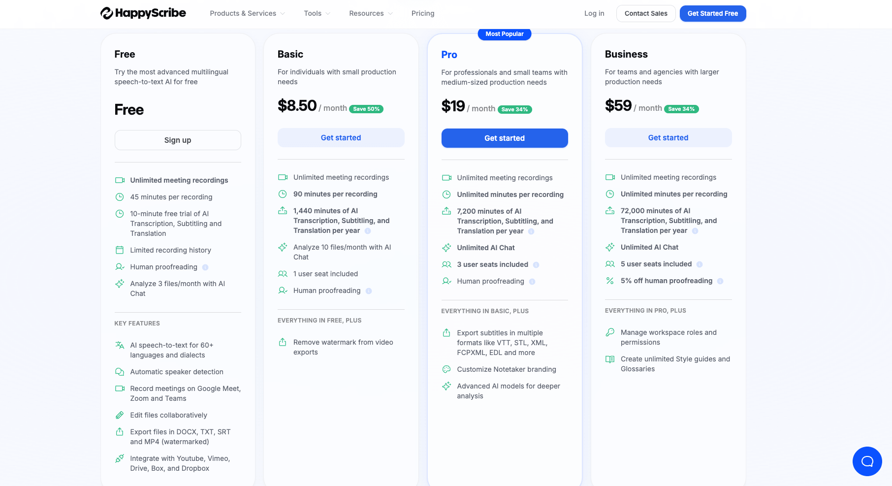 HappyScribe pricing strategy
