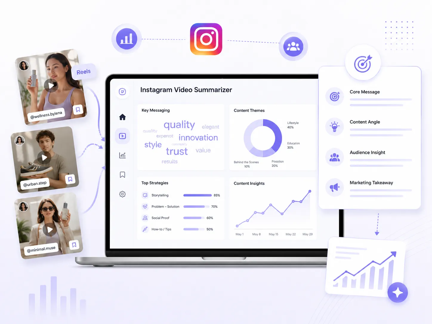 Analyze Valuable Content Strategies for Instagram Brand Marketing