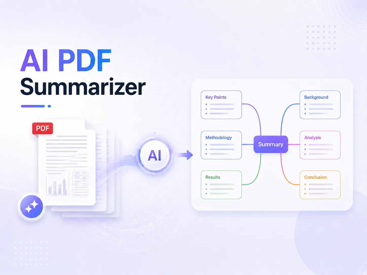 Further Summarize PDFs into Clear Mind Maps