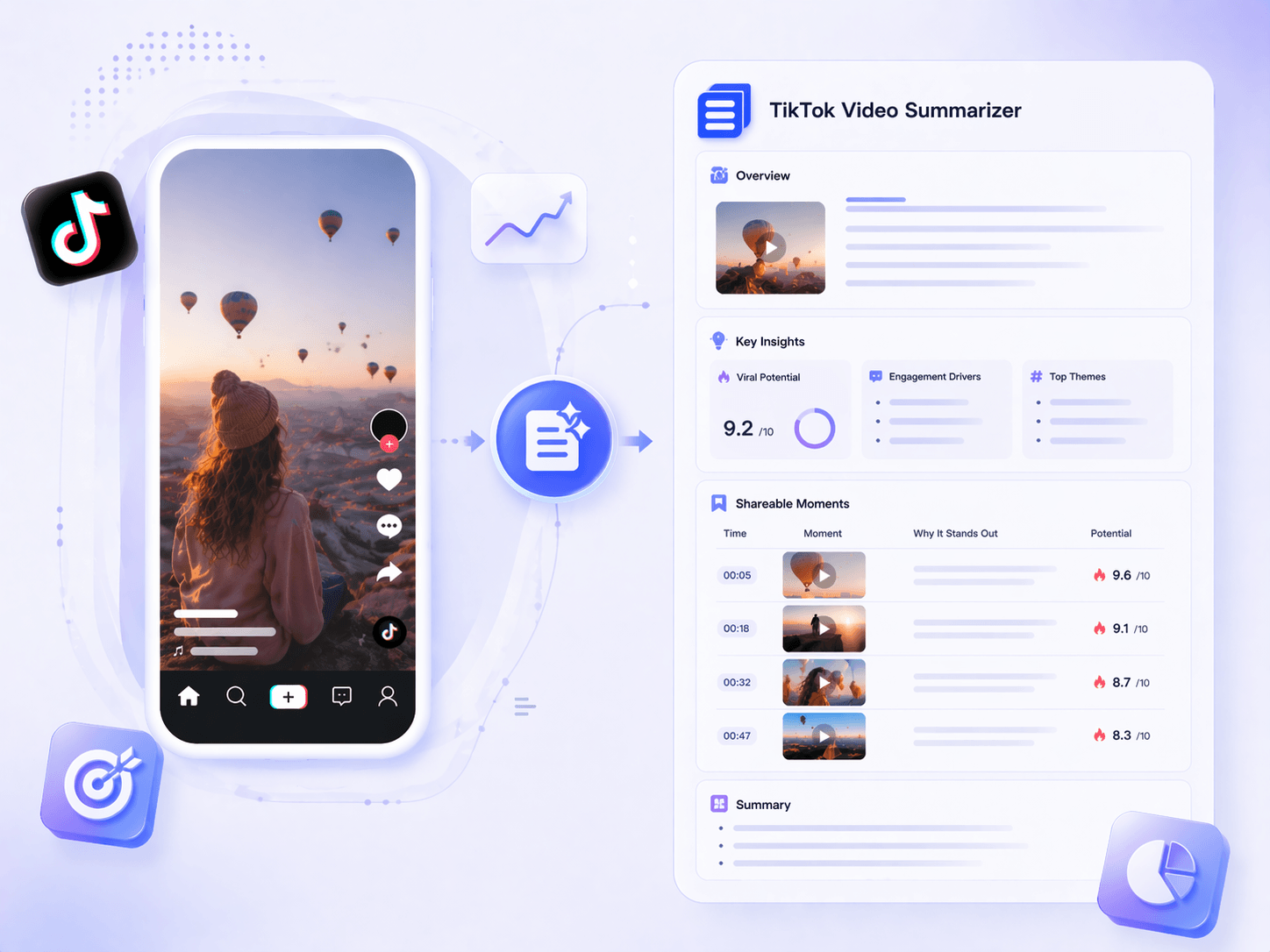 Summarize TikTok Videos for Analyzing Shareable Moments